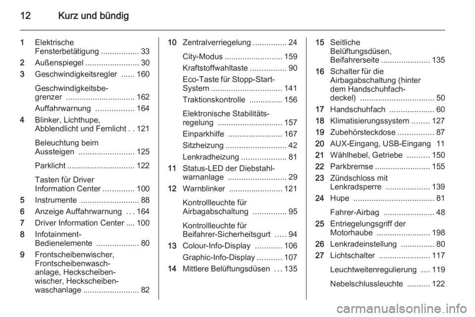 OPEL CORSA 2015.75  Betriebsanleitung (in German) 12Kurz und bündig
1Elektrische
Fensterbetätigung .................33
2 Außenspiegel ........................ 30
3 Geschwindigkeitsregler  ......160
Geschwindigkeitsbe‐
grenzer  ..................