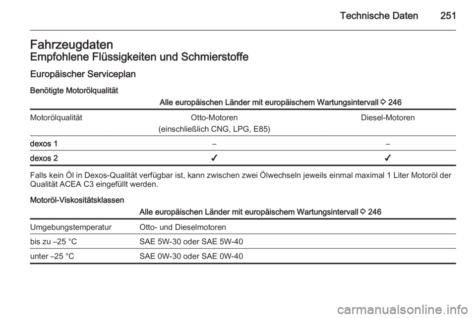 OPEL CORSA 2015.75  Betriebsanleitung (in German) Technische Daten251FahrzeugdatenEmpfohlene Flüssigkeiten und Schmierstoffe
Europäischer Serviceplan
Benötigte MotorölqualitätAlle europäischen Länder mit europäischem Wartungsintervall  3 246M
