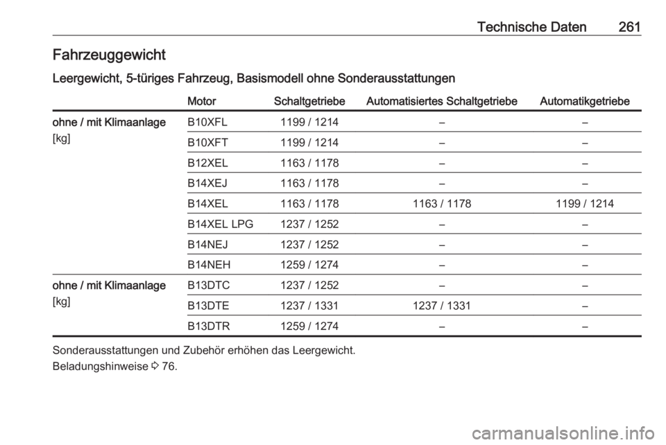 OPEL CORSA 2016  Betriebsanleitung (in German) Technische Daten261Fahrzeuggewicht
Leergewicht, 5-türiges Fahrzeug, Basismodell ohne SonderausstattungenMotorSchaltgetriebeAutomatisiertes SchaltgetriebeAutomatikgetriebeohne / mit Klimaanlage
[kg]B1