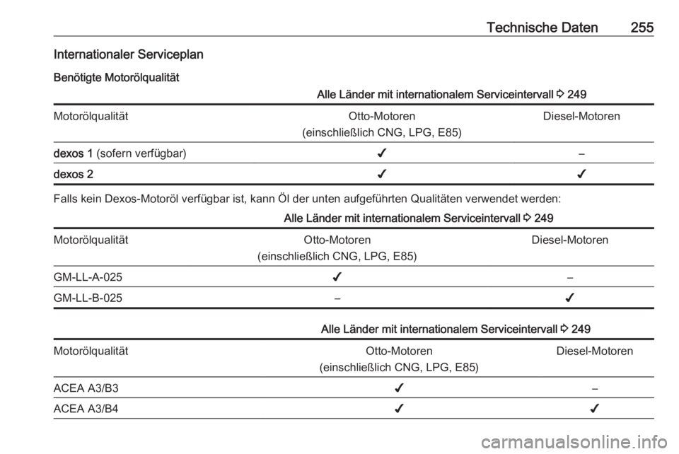 OPEL CORSA 2016.5  Betriebsanleitung (in German) Technische Daten255Internationaler ServiceplanBenötigte MotorölqualitätAlle Länder mit internationalem Serviceintervall  3 249MotorölqualitätOtto-Motoren
(einschließlich CNG, LPG, E85)Diesel-Mo