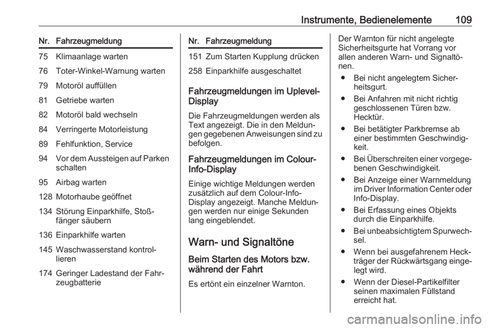 OPEL CORSA 2017  Betriebsanleitung (in German) Instrumente, Bedienelemente109Nr.Fahrzeugmeldung75Klimaanlage warten76Toter-Winkel-Warnung warten79Motoröl auffüllen81Getriebe warten82Motoröl bald wechseln84Verringerte Motorleistung89Fehlfunktion