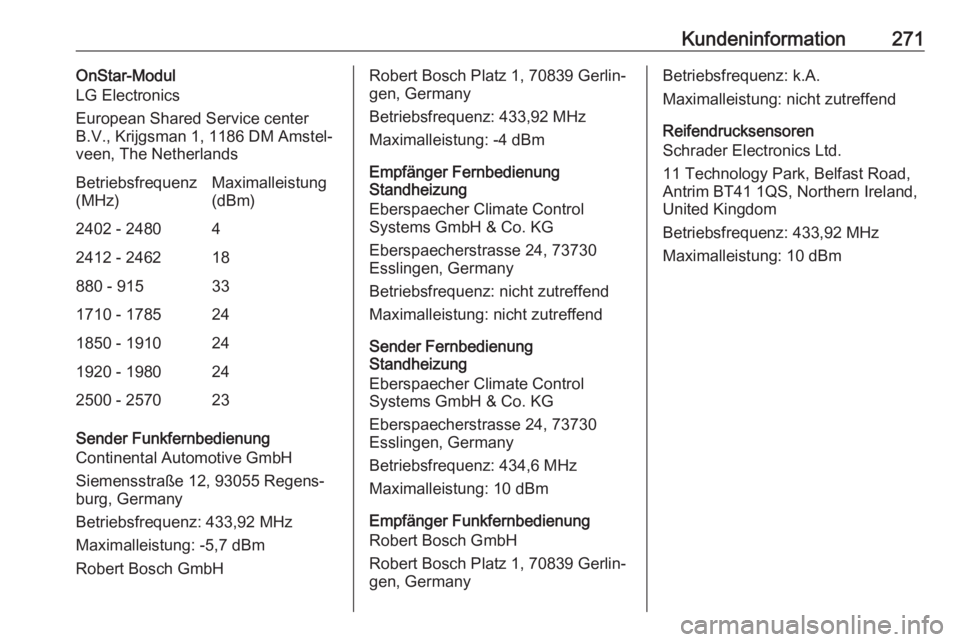 OPEL CORSA E 2018.5  Betriebsanleitung (in German) Kundeninformation271OnStar-Modul
LG Electronics
European Shared Service center
B.V., Krijgsman 1, 1186 DM Amstel‐
veen, The NetherlandsBetriebsfrequenz
(MHz)Maximalleistung
(dBm)2402 - 248042412 - 2