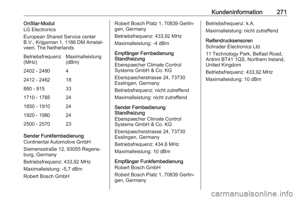 OPEL CORSA E 2018.5 Betriebsanleitung (in German) Kundeninformation271OnStar-Modul
LG Electronics
European Shared Service center
B.V., Krijgsman 1, 1186 DM Amstel‐
veen, The NetherlandsBetriebsfrequenz
(MHz)Maximalleistung
(dBm)2402 - 248042412 - 2 OPEL CORSA E 2018.5 Betriebsanleitung (in German) Kundeninformation271OnStar-Modul
LG Electronics
European Shared Service center
B.V., Krijgsman 1, 1186 DM Amstel‐
veen, The NetherlandsBetriebsfrequenz
(MHz)Maximalleistung
(dBm)2402 - 248042412 - 2