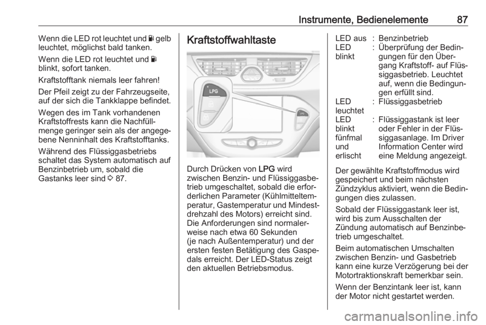 OPEL CORSA E 2018.5  Betriebsanleitung (in German) Instrumente, Bedienelemente87Wenn die LED rot leuchtet und Y gelb
leuchtet, möglichst bald tanken.
Wenn die LED rot leuchtet und  Y
blinkt, sofort tanken.
Kraftstofftank niemals leer fahren! Der Pfei