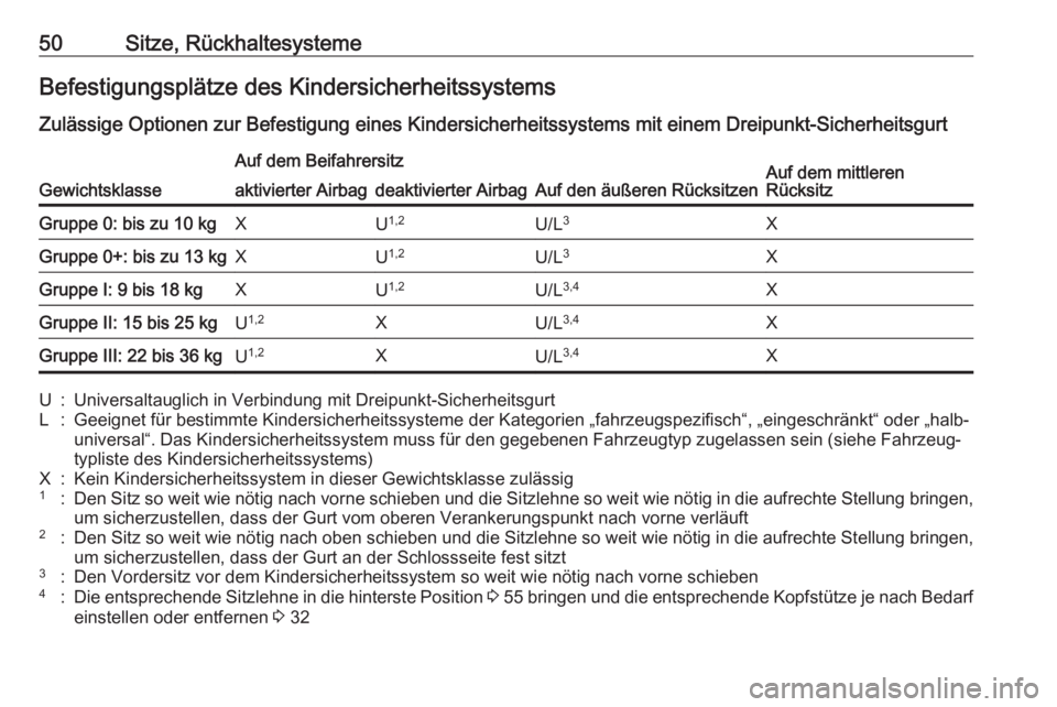 OPEL CORSA E 2019 Betriebsanleitung (in German) 50Sitze, RückhaltesystemeBefestigungsplätze des KindersicherheitssystemsZulässige Optionen zur Befestigung eines Kindersicherheitssystems mit einem Dreipunkt-Sicherheitsgurt
Gewichtsklasse
Auf dem OPEL CORSA E 2019 Betriebsanleitung (in German) 50Sitze, RückhaltesystemeBefestigungsplätze des KindersicherheitssystemsZulässige Optionen zur Befestigung eines Kindersicherheitssystems mit einem Dreipunkt-Sicherheitsgurt
Gewichtsklasse
Auf dem