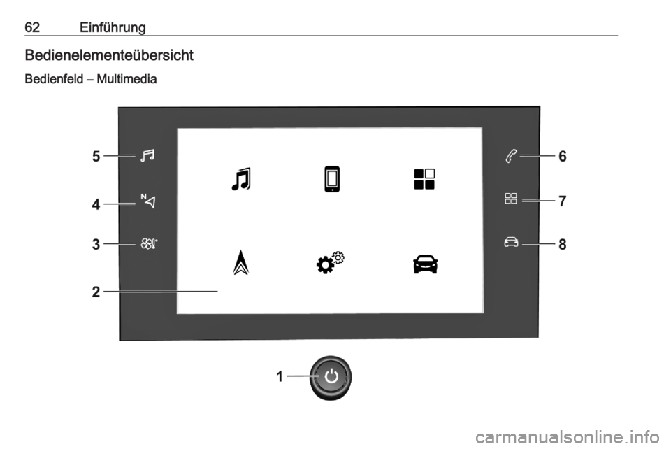 OPEL CORSA F 2020 Infotainment-Handbuch (in German) 62EinführungBedienelementeübersicht
Bedienfeld – Multimedia OPEL CORSA F 2020 Infotainment-Handbuch (in German) 62EinführungBedienelementeübersicht
Bedienfeld – Multimedia