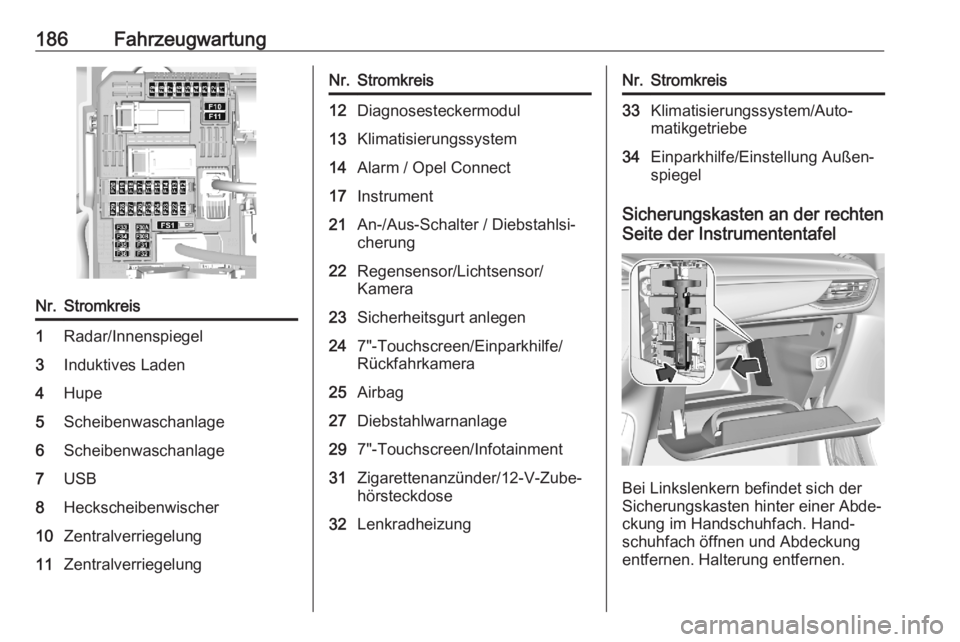 OPEL CORSA F 2020  Betriebsanleitung (in German) 186FahrzeugwartungNr.Stromkreis1Radar/Innenspiegel3Induktives Laden4Hupe5Scheibenwaschanlage6Scheibenwaschanlage7USB8Heckscheibenwischer10Zentralverriegelung11ZentralverriegelungNr.Stromkreis12Diagnos