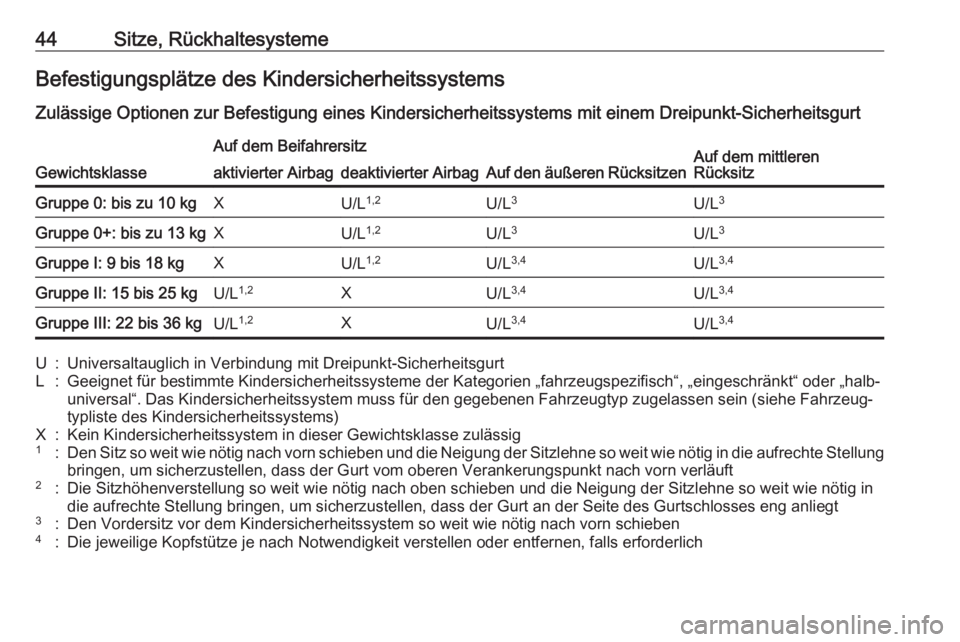 OPEL CORSA F 2020  Betriebsanleitung (in German) 44Sitze, RückhaltesystemeBefestigungsplätze des KindersicherheitssystemsZulässige Optionen zur Befestigung eines Kindersicherheitssystems mit einem Dreipunkt-Sicherheitsgurt
Gewichtsklasse
Auf dem 