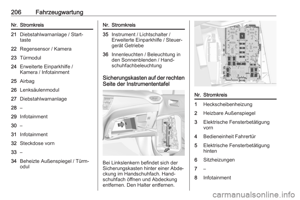 OPEL CROSSLAND X 2017.75  Betriebsanleitung (in German) 206FahrzeugwartungNr.Stromkreis21Diebstahlwarnanlage / Start‐
taste22Regensensor / Kamera23Türmodul24Erweiterte Einparkhilfe /
Kamera / Infotainment25Airbag26Lenksäulenmodul27Diebstahlwarnanlage28