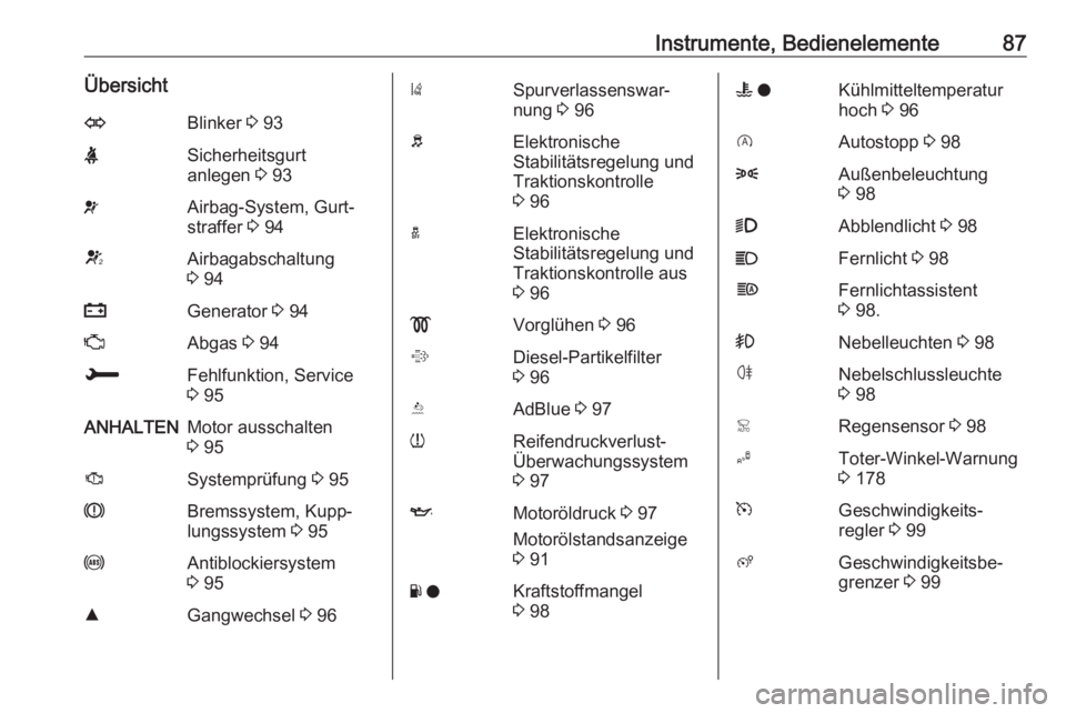 OPEL CROSSLAND X 2018  Betriebsanleitung (in German) Instrumente, Bedienelemente87ÜbersichtOBlinker 3 93XSicherheitsgurt
anlegen  3 93vAirbag-System, Gurt‐
straffer  3 94VAirbagabschaltung
3  94pGenerator  3 94ZAbgas  3 94HFehlfunktion, Service
3  95