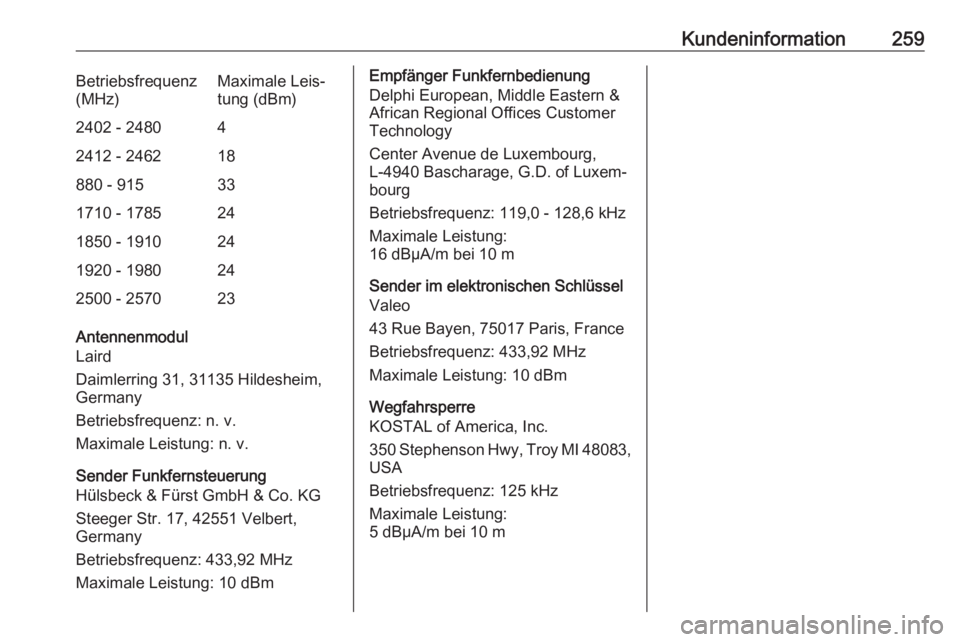 OPEL CROSSLAND X 2018.5 Betriebsanleitung (in German) Kundeninformation259Betriebsfrequenz
(MHz)Maximale Leis‐
tung (dBm)2402 - 248042412 - 246218880 - 915331710 - 1785241850 - 1910241920 - 1980242500 - 257023
Antennenmodul
Laird
Daimlerring 31, 31135 OPEL CROSSLAND X 2018.5 Betriebsanleitung (in German) Kundeninformation259Betriebsfrequenz
(MHz)Maximale Leis‐
tung (dBm)2402 - 248042412 - 246218880 - 915331710 - 1785241850 - 1910241920 - 1980242500 - 257023
Antennenmodul
Laird
Daimlerring 31, 31135