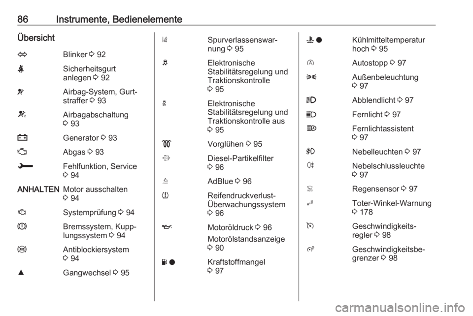 OPEL CROSSLAND X 2018.5  Betriebsanleitung (in German) 86Instrumente, BedienelementeÜbersichtOBlinker 3 92XSicherheitsgurt
anlegen  3 92vAirbag-System, Gurt‐
straffer  3 93VAirbagabschaltung
3  93pGenerator  3 93ZAbgas  3 93HFehlfunktion, Service
3  94