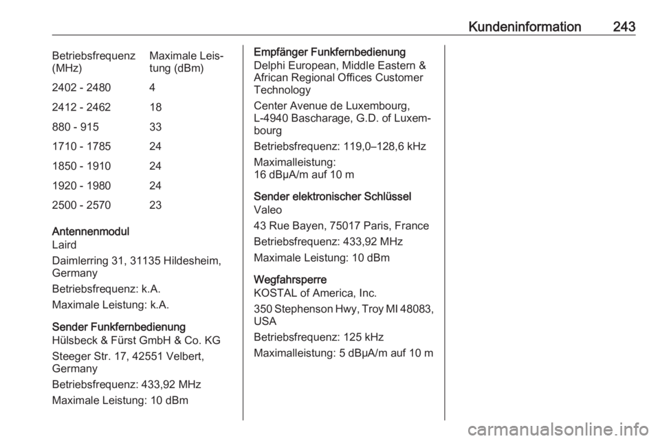 OPEL CROSSLAND X 2019.75 Betriebsanleitung (in German) Kundeninformation243Betriebsfrequenz
(MHz)Maximale Leis‐
tung (dBm)2402 - 248042412 - 246218880 - 915331710 - 1785241850 - 1910241920 - 1980242500 - 257023
Antennenmodul
Laird
Daimlerring 31, 31135 OPEL CROSSLAND X 2019.75 Betriebsanleitung (in German) Kundeninformation243Betriebsfrequenz
(MHz)Maximale Leis‐
tung (dBm)2402 - 248042412 - 246218880 - 915331710 - 1785241850 - 1910241920 - 1980242500 - 257023
Antennenmodul
Laird
Daimlerring 31, 31135