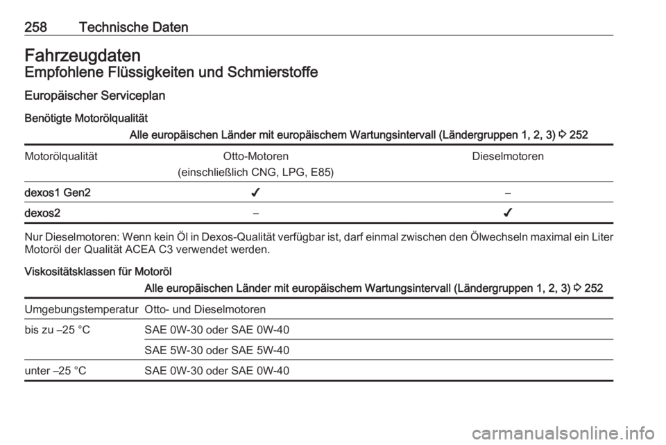 OPEL GRANDLAND X 2018  Betriebsanleitung (in German) 258Technische DatenFahrzeugdatenEmpfohlene Flüssigkeiten und SchmierstoffeEuropäischer Serviceplan
Benötigte MotorölqualitätAlle europäischen Länder mit europäischem Wartungsintervall (Länder