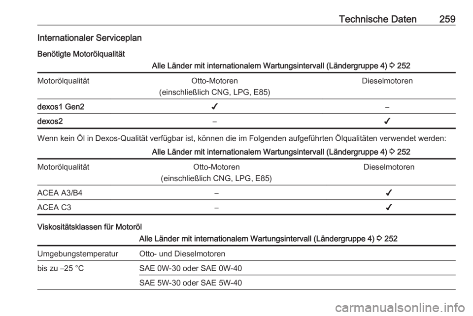 OPEL GRANDLAND X 2018  Betriebsanleitung (in German) Technische Daten259Internationaler ServiceplanBenötigte MotorölqualitätAlle Länder mit internationalem Wartungsintervall (Ländergruppe 4)  3 252MotorölqualitätOtto-Motoren
(einschließlich CNG,