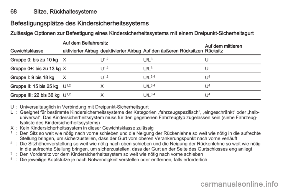 OPEL GRANDLAND X 2018  Betriebsanleitung (in German) 68Sitze, RückhaltesystemeBefestigungsplätze des KindersicherheitssystemsZulässige Optionen zur Befestigung eines Kindersicherheitssystems mit einem Dreipunkt-Sicherheitsgurt
Gewichtsklasse
Auf dem 