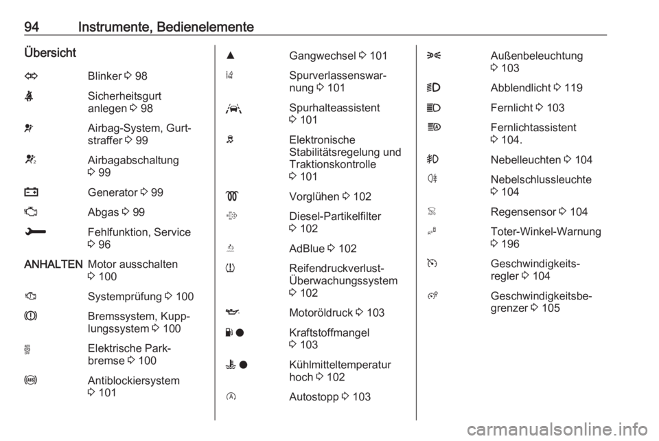 OPEL GRANDLAND X 2018  Betriebsanleitung (in German) 94Instrumente, BedienelementeÜbersichtOBlinker 3 98XSicherheitsgurt
anlegen  3 98vAirbag-System, Gurt‐
straffer  3 99VAirbagabschaltung
3  99pGenerator  3 99ZAbgas  3 99HFehlfunktion, Service
3  96