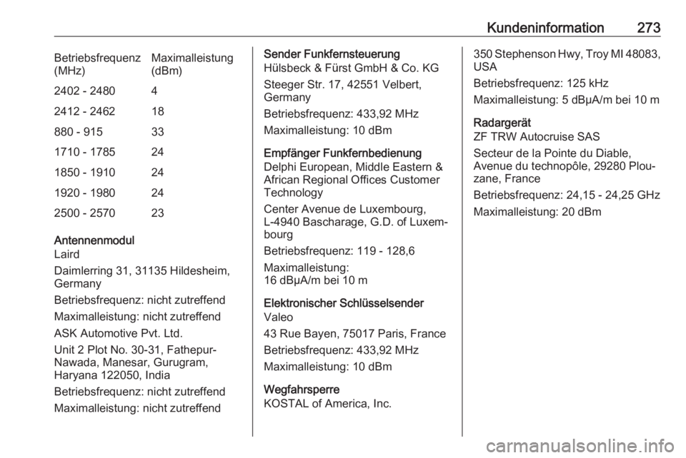 OPEL GRANDLAND X 2018.5  Betriebsanleitung (in German) Kundeninformation273Betriebsfrequenz
(MHz)Maximalleistung
(dBm)2402 - 248042412 - 246218880 - 915331710 - 1785241850 - 1910241920 - 1980242500 - 257023
Antennenmodul
Laird
Daimlerring 31, 31135 Hildes
