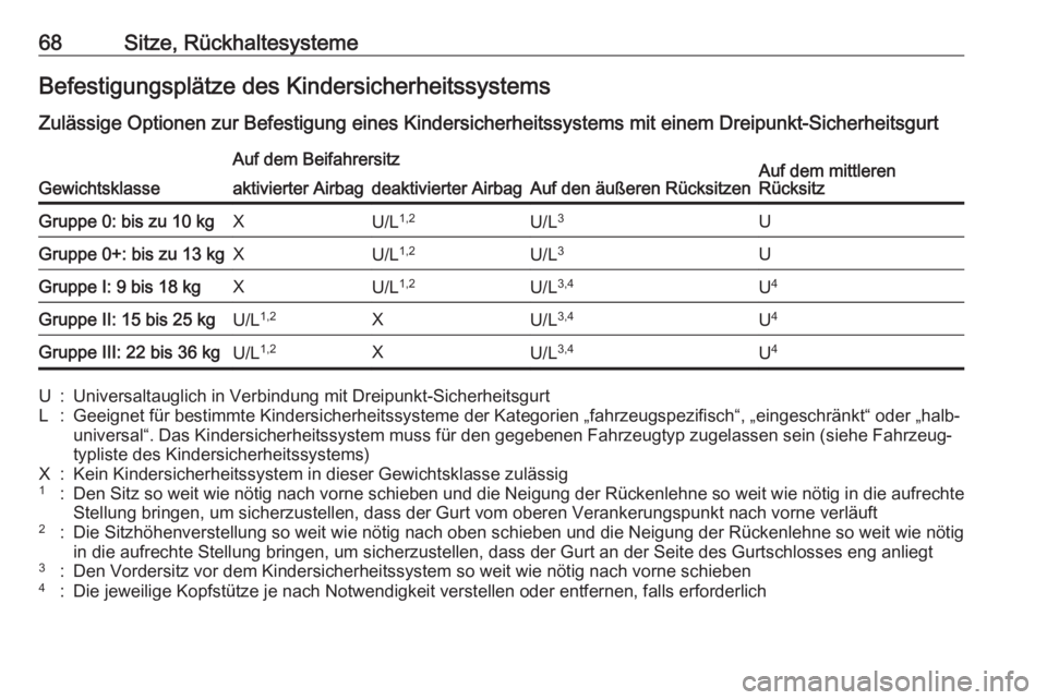 OPEL GRANDLAND X 2018.5  Betriebsanleitung (in German) 68Sitze, RückhaltesystemeBefestigungsplätze des KindersicherheitssystemsZulässige Optionen zur Befestigung eines Kindersicherheitssystems mit einem Dreipunkt-Sicherheitsgurt
Gewichtsklasse
Auf dem 