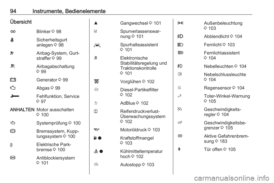 OPEL GRANDLAND X 2018.5  Betriebsanleitung (in German) 94Instrumente, BedienelementeÜbersichtOBlinker 3 98XSicherheitsgurt
anlegen  3 98vAirbag-System, Gurt‐
straffer  3 99VAirbagabschaltung
3  99pGenerator  3 99ZAbgas  3 99HFehlfunktion, Service
3  97