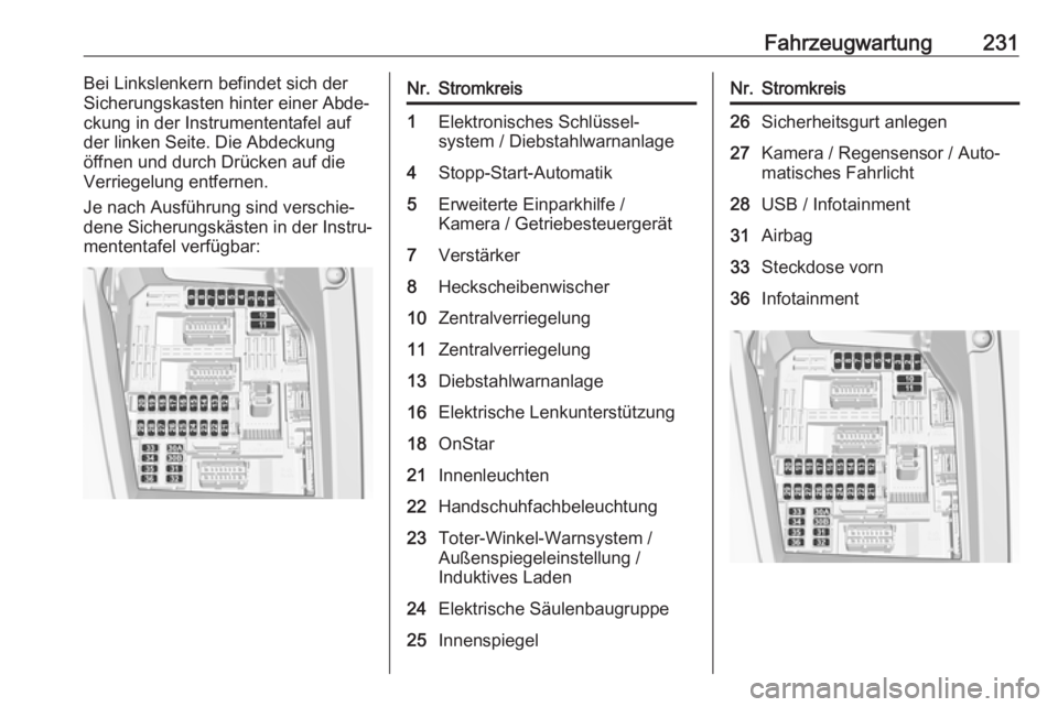 OPEL GRANDLAND X 2018.75  Betriebsanleitung (in German) Fahrzeugwartung231Bei Linkslenkern befindet sich der
Sicherungskasten hinter einer Abde‐
ckung in der Instrumententafel auf
der linken Seite. Die Abdeckung
öffnen und durch Drücken auf die
Verrieg