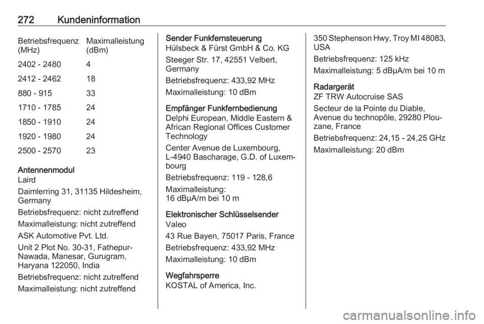 OPEL GRANDLAND X 2018.75  Betriebsanleitung (in German) 272KundeninformationBetriebsfrequenz
(MHz)Maximalleistung
(dBm)2402 - 248042412 - 246218880 - 915331710 - 1785241850 - 1910241920 - 1980242500 - 257023
Antennenmodul
Laird
Daimlerring 31, 31135 Hildes