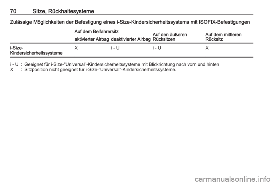 OPEL GRANDLAND X 2018.75  Betriebsanleitung (in German) 70Sitze, RückhaltesystemeZulässige Möglichkeiten der Befestigung eines i-Size-Kindersicherheitssystems mit ISOFIX-BefestigungenAuf dem BeifahrersitzAuf den äußeren
RücksitzenAuf dem mittleren
R�