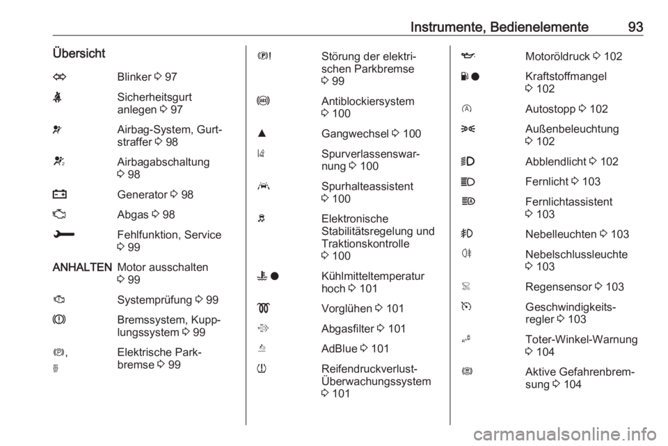 OPEL GRANDLAND X 2018.75  Betriebsanleitung (in German) Instrumente, Bedienelemente93ÜbersichtOBlinker 3 97XSicherheitsgurt
anlegen  3 97vAirbag-System, Gurt‐
straffer  3 98VAirbagabschaltung
3  98pGenerator  3 98ZAbgas  3 98HFehlfunktion, Service
3  99
