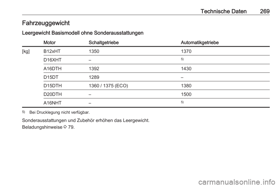 OPEL GRANDLAND X 2019  Betriebsanleitung (in German) Technische Daten269Fahrzeuggewicht
Leergewicht Basismodell ohne SonderausstattungenMotorSchaltgetriebeAutomatikgetriebe[kg]B12xHT13501370D16XHT–5)A16DTH13921430D15DT1289–D15DTH1360 / 1375 (ECO)138