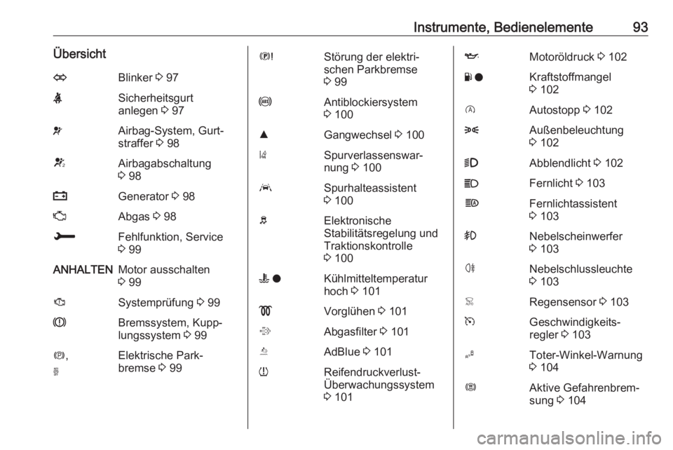 OPEL GRANDLAND X 2019 Betriebsanleitung (in German) Instrumente, Bedienelemente93ÜbersichtOBlinker 3 97XSicherheitsgurt
anlegen 3 97vAirbag-System, Gurt‐
straffer 3 98VAirbagabschaltung
3 98pGenerator 3 98ZAbgas 3 98HFehlfunktion, Service
3 99 OPEL GRANDLAND X 2019 Betriebsanleitung (in German) Instrumente, Bedienelemente93ÜbersichtOBlinker 3 97XSicherheitsgurt
anlegen 3 97vAirbag-System, Gurt‐
straffer 3 98VAirbagabschaltung
3 98pGenerator 3 98ZAbgas 3 98HFehlfunktion, Service
3 99