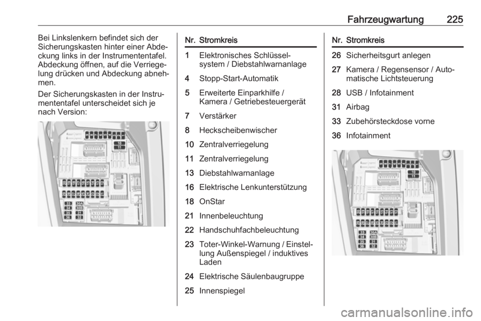 OPEL GRANDLAND X 2019.75  Betriebsanleitung (in German) Fahrzeugwartung225Bei Linkslenkern befindet sich der
Sicherungskasten hinter einer Abde‐
ckung links in der Instrumententafel.
Abdeckung öffnen, auf die Verriege‐
lung drücken und Abdeckung abne