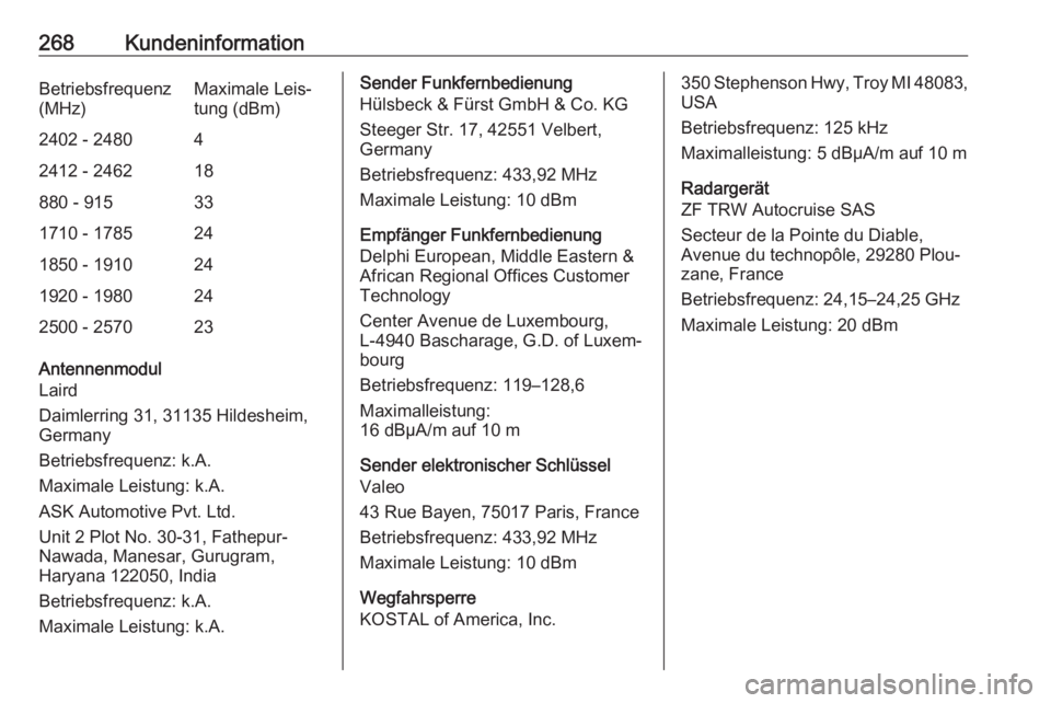 OPEL GRANDLAND X 2019.75 Betriebsanleitung (in German) 268KundeninformationBetriebsfrequenz
(MHz)Maximale Leis‐
tung (dBm)2402 - 248042412 - 246218880 - 915331710 - 1785241850 - 1910241920 - 1980242500 - 257023
Antennenmodul
Laird
Daimlerring 31, 31135 OPEL GRANDLAND X 2019.75 Betriebsanleitung (in German) 268KundeninformationBetriebsfrequenz
(MHz)Maximale Leis‐
tung (dBm)2402 - 248042412 - 246218880 - 915331710 - 1785241850 - 1910241920 - 1980242500 - 257023
Antennenmodul
Laird
Daimlerring 31, 31135