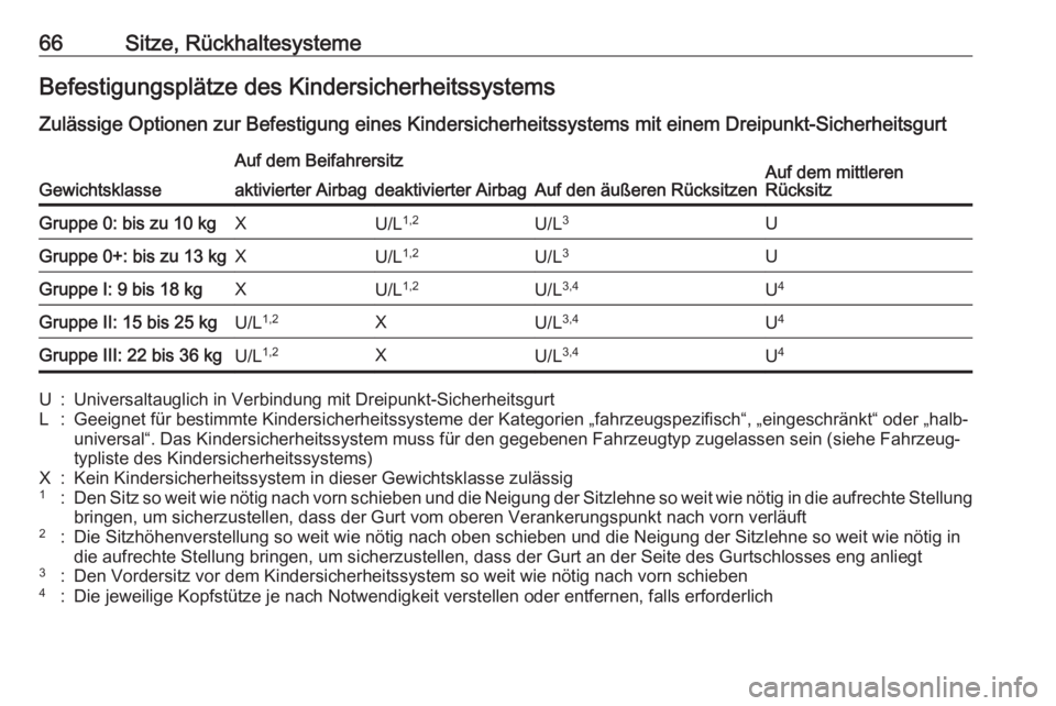 OPEL GRANDLAND X 2019.75  Betriebsanleitung (in German) 66Sitze, RückhaltesystemeBefestigungsplätze des KindersicherheitssystemsZulässige Optionen zur Befestigung eines Kindersicherheitssystems mit einem Dreipunkt-Sicherheitsgurt
Gewichtsklasse
Auf dem 