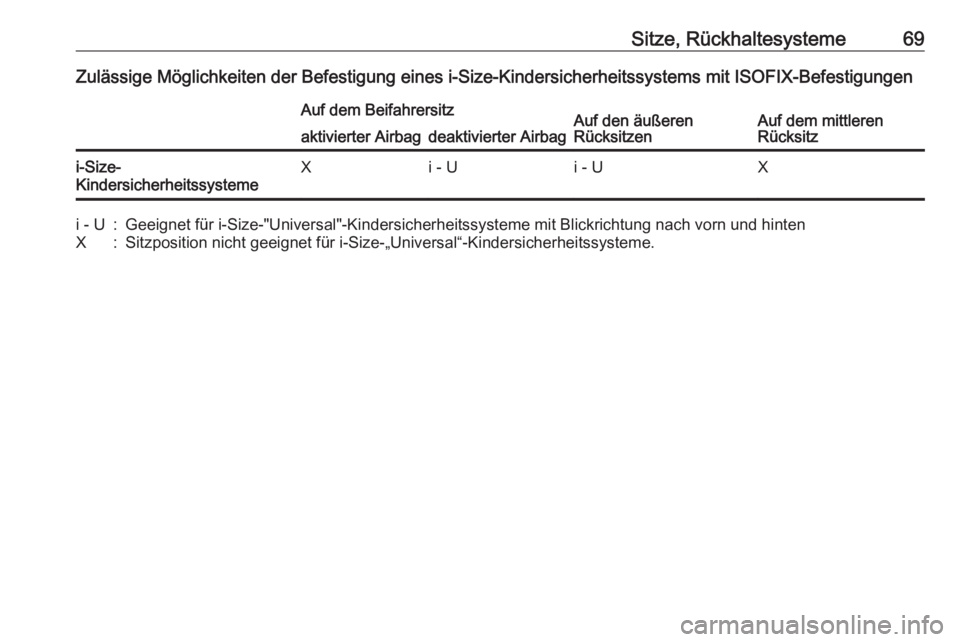 OPEL GRANDLAND X 2019.75  Betriebsanleitung (in German) Sitze, Rückhaltesysteme69Zulässige Möglichkeiten der Befestigung eines i-Size-Kindersicherheitssystems mit ISOFIX-BefestigungenAuf dem BeifahrersitzAuf den äußeren
RücksitzenAuf dem mittleren
R�