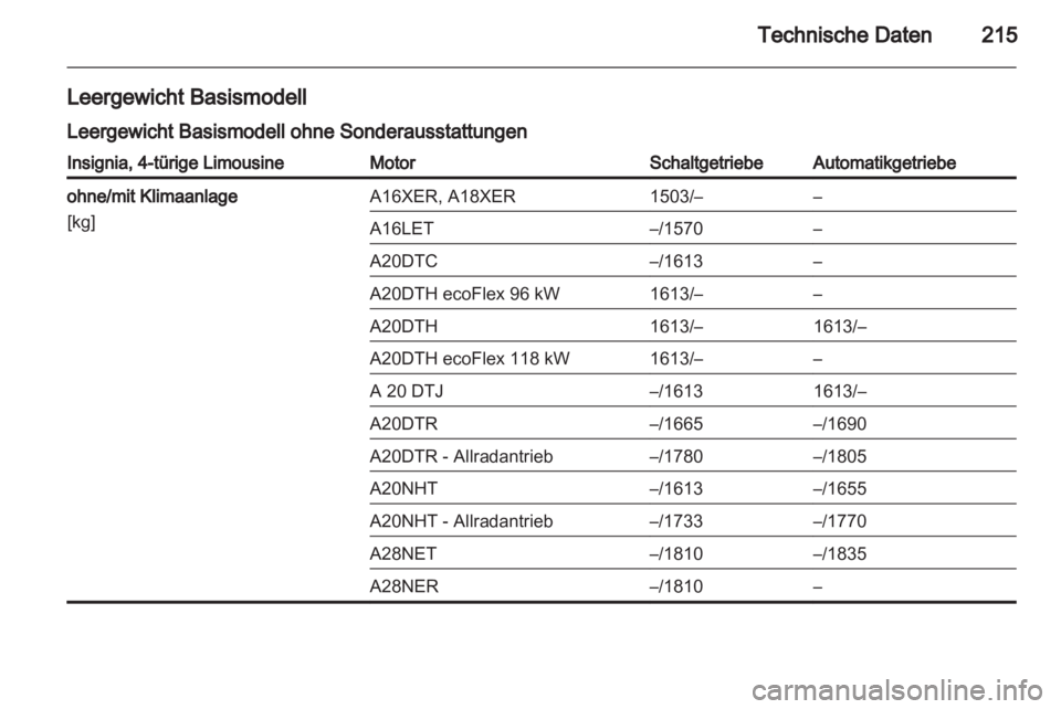 OPEL INSIGNIA 2010 Betriebsanleitung (in German) OPEL INSIGNIA 2010 Betriebsanleitung (in German)