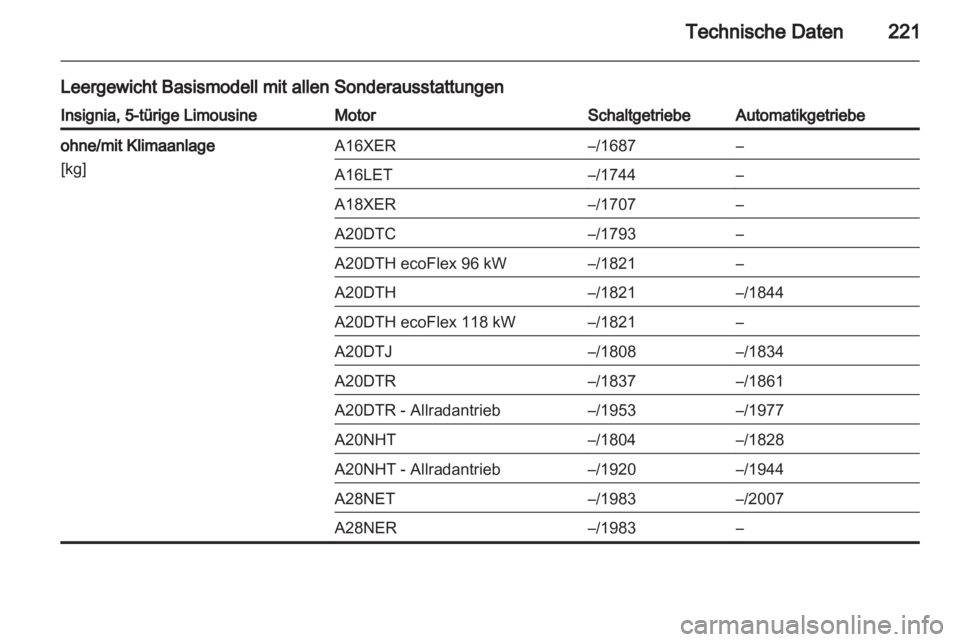 OPEL INSIGNIA 2010.5  Betriebsanleitung (in German) 