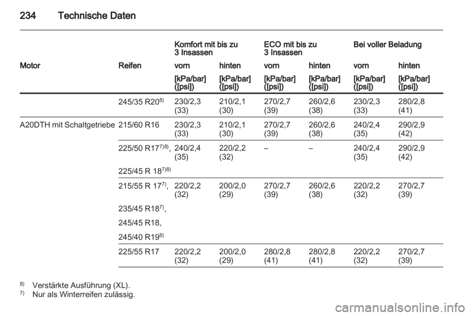 OPEL INSIGNIA 2010.5  Betriebsanleitung (in German) 