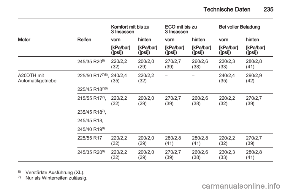 OPEL INSIGNIA 2010.5  Betriebsanleitung (in German) 