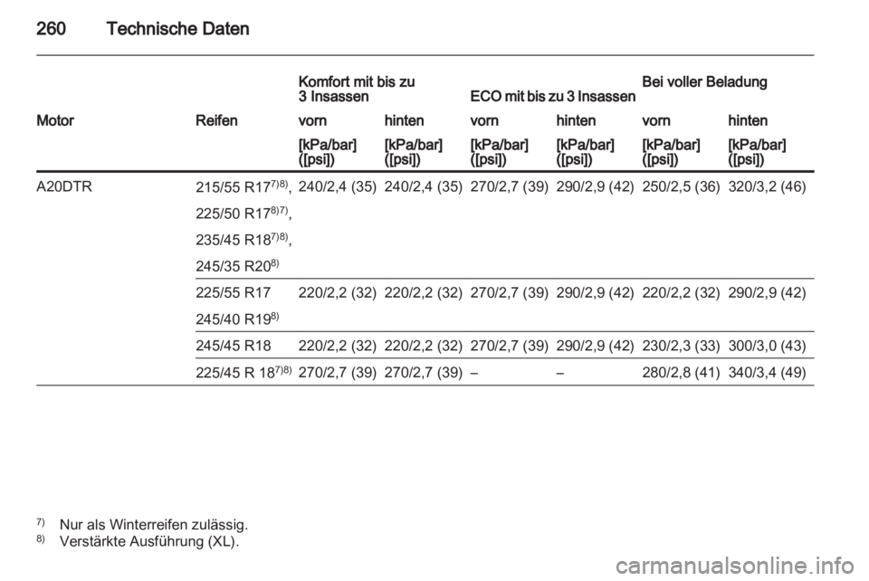 OPEL INSIGNIA 2010.5  Betriebsanleitung (in German) 