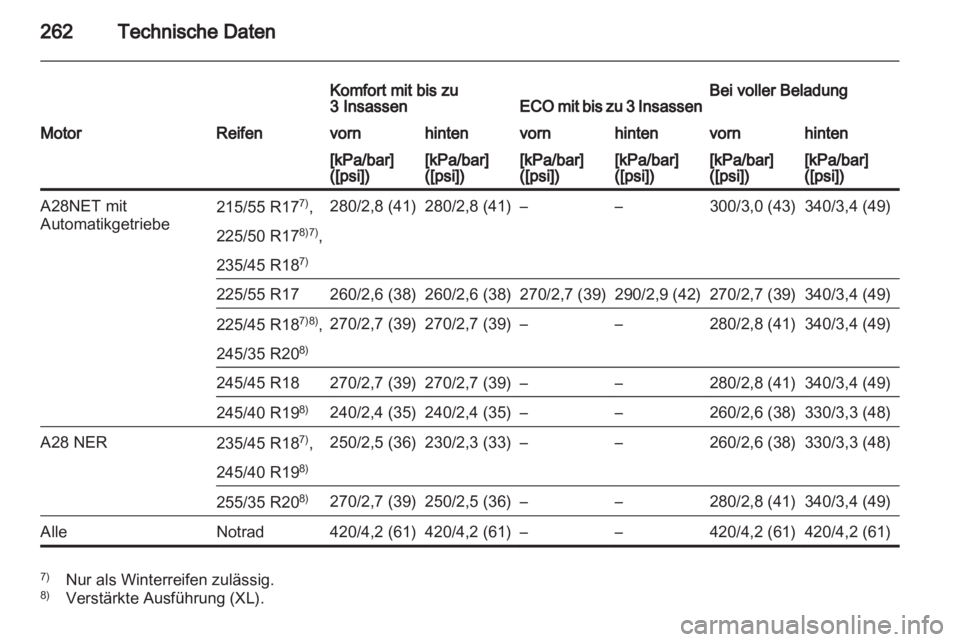 OPEL INSIGNIA 2010.5  Betriebsanleitung (in German) 