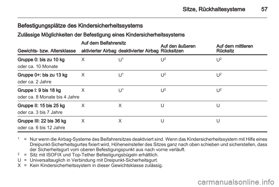OPEL INSIGNIA 2010.5  Betriebsanleitung (in German) 
