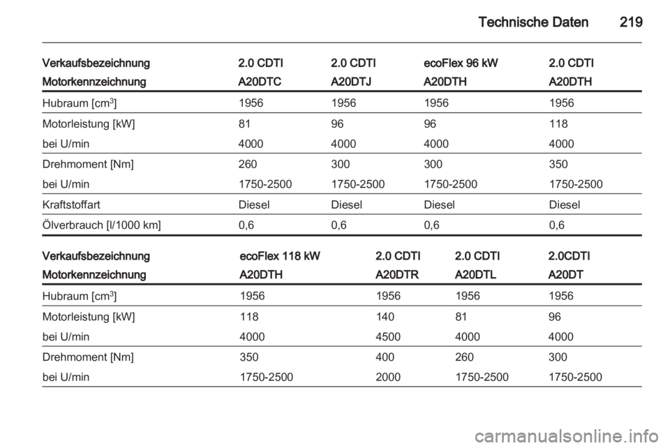 OPEL INSIGNIA 2011  Betriebsanleitung (in German) 
