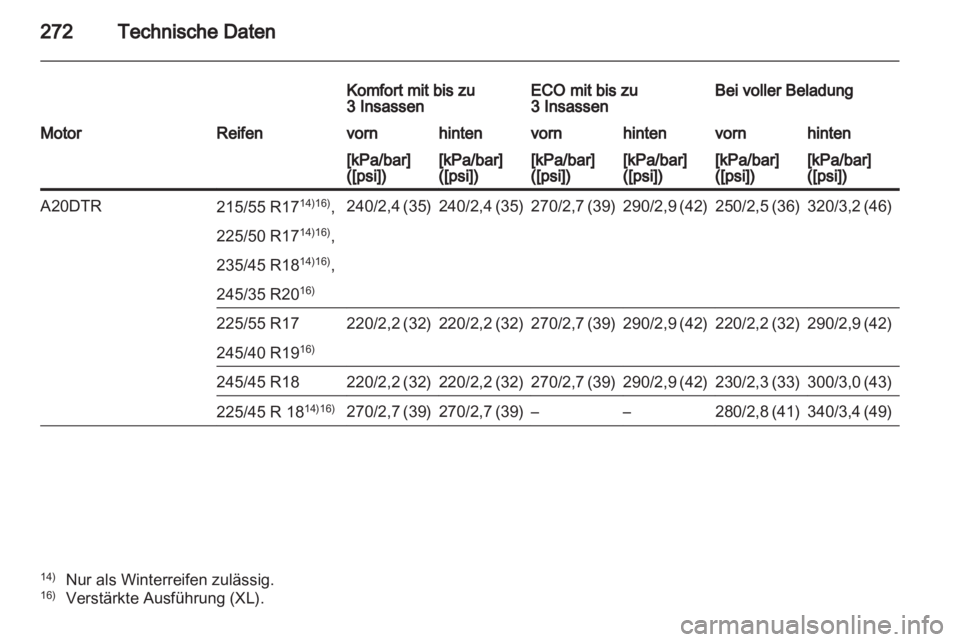 OPEL INSIGNIA 2011  Betriebsanleitung (in German) 
