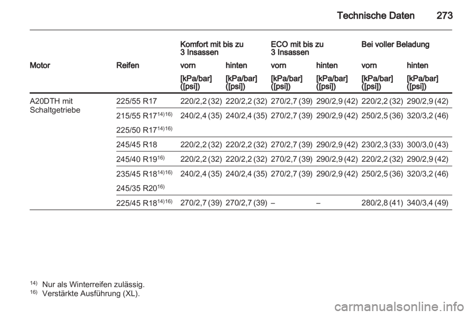 OPEL INSIGNIA 2011  Betriebsanleitung (in German) 