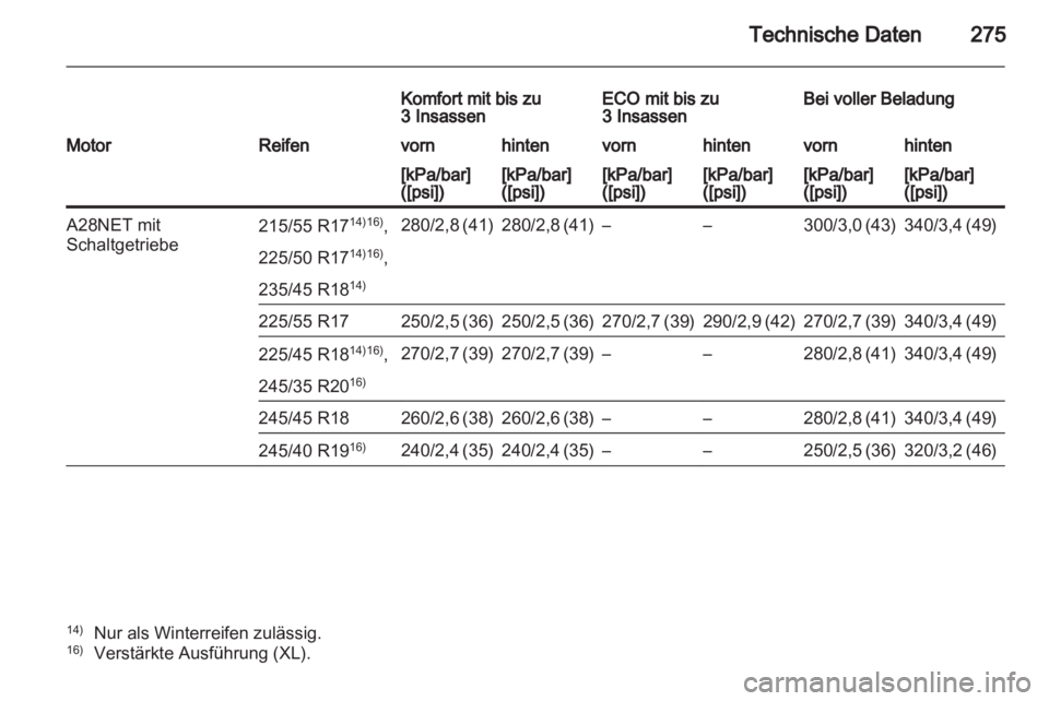 OPEL INSIGNIA 2011  Betriebsanleitung (in German) 