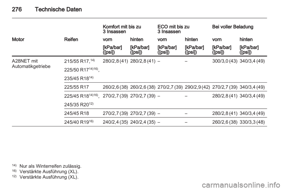 OPEL INSIGNIA 2011  Betriebsanleitung (in German) 