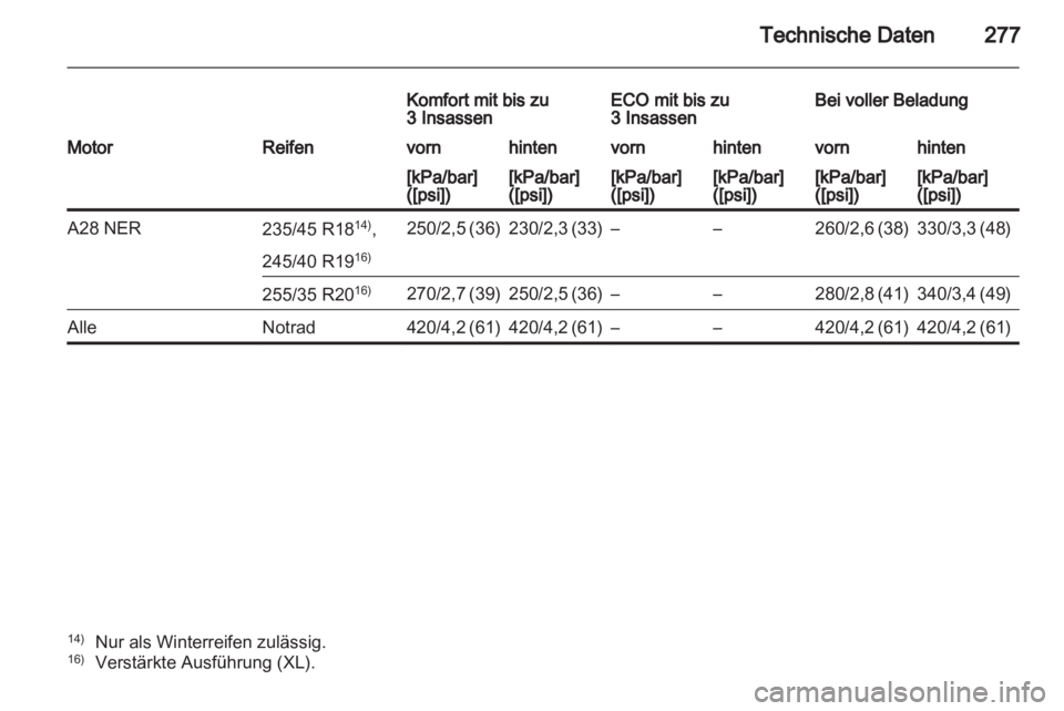 OPEL INSIGNIA 2011  Betriebsanleitung (in German) 