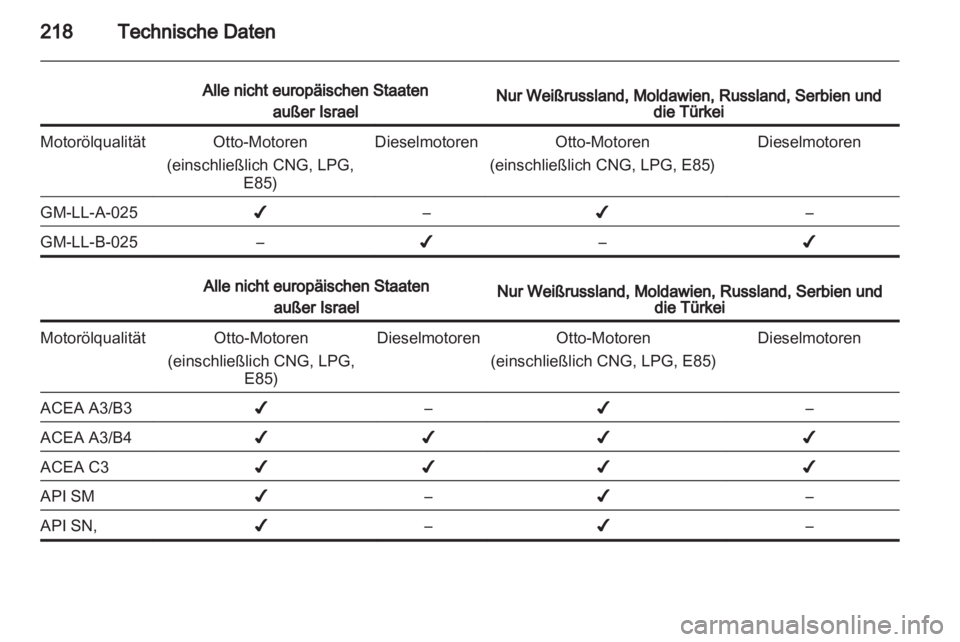 OPEL INSIGNIA 2011.5  Betriebsanleitung (in German) 