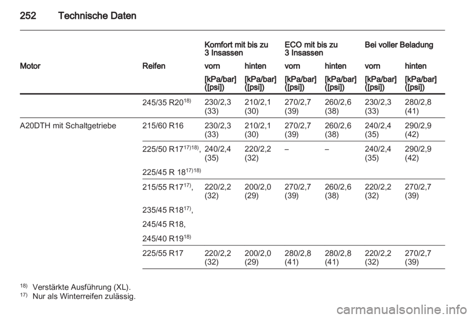 OPEL INSIGNIA 2011.5  Betriebsanleitung (in German) 