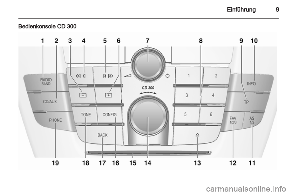 OPEL INSIGNIA 2012 Infotainment-Handbuch (in German) OPEL INSIGNIA 2012 Infotainment-Handbuch (in German)